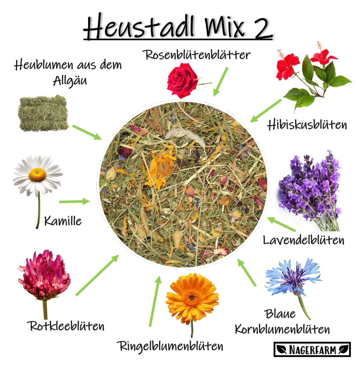 Heustadl Mix 2